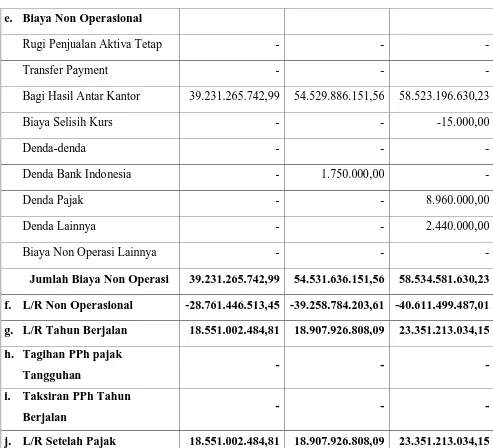 Tabel 4.5 PT Bank Syariah Mandiri Cabang Pematangsiantar  