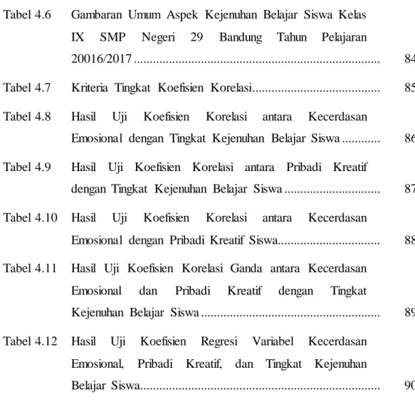 Tabel  4.6  Gambaran  Umum  Aspek  Kejenuhan  Belajar  Siswa  Kelas  IX  SMP  Negeri  29  Bandung  Tahun  Pelajaran 