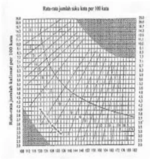 Tabel Formula Grafik Fry