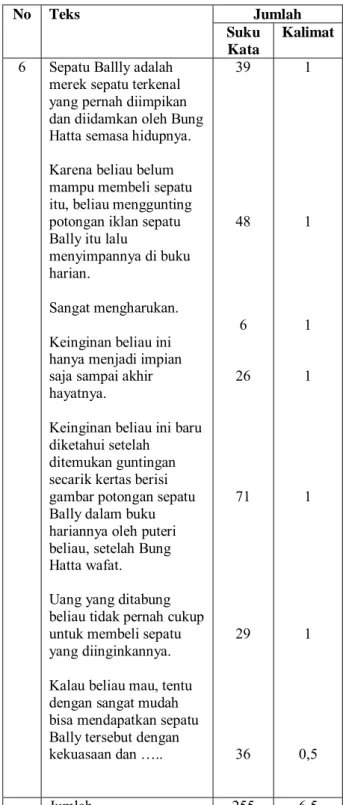Tabel 6 Soal Wacana untuk Data 6