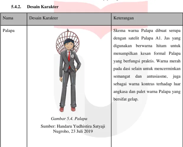 Gambar 5.4. Palapa 