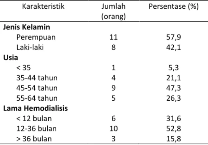 Tabel  2.  Analisis  perbedaan  kadar  kalium        hemodialyzer  baru dan re-use ke-4 