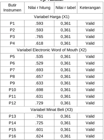 Tabel 3.3  Uji Validitas  Butir 