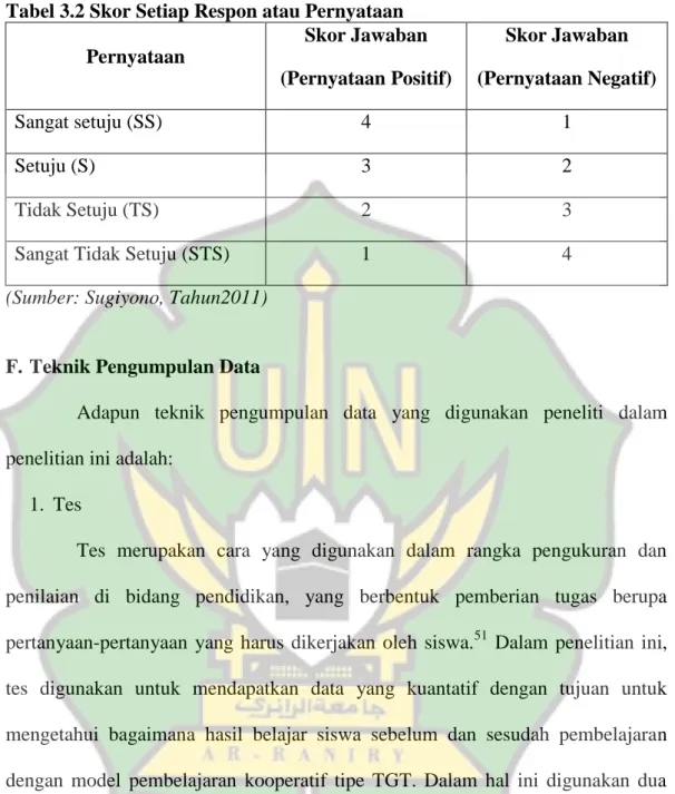 Tabel 3.2 Skor Setiap Respon atau Pernyataan  Pernyataan  Skor Jawaban  (Pernyataan Positif)  Skor Jawaban  (Pernyataan Negatif)  Sangat setuju (SS)  4  1  Setuju (S)  3  2  Tidak Setuju (TS)  2  3 