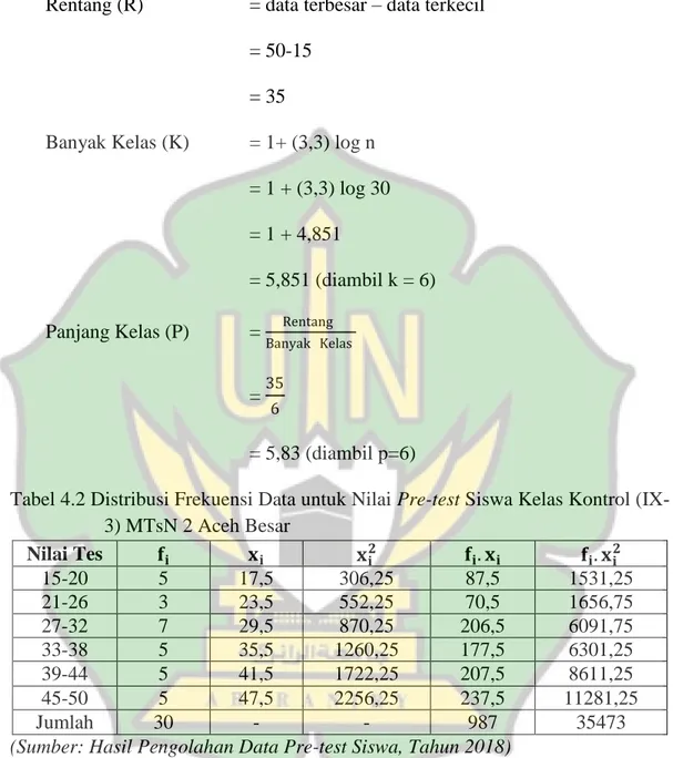 Tabel 4.2 Distribusi Frekuensi Data untuk Nilai Pre-test Siswa Kelas Kontrol (IX- (IX-3) MTsN 2 Aceh Besar  Nilai Tes  