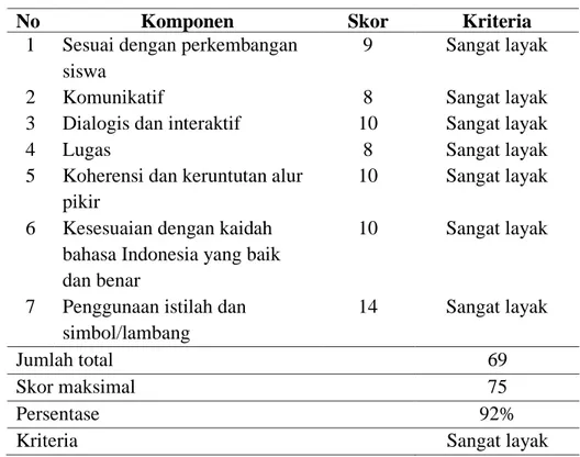 Tabel 4. Saran dan Masukan Ahli Bahasa Sebelum dan Setelah Direvisi 