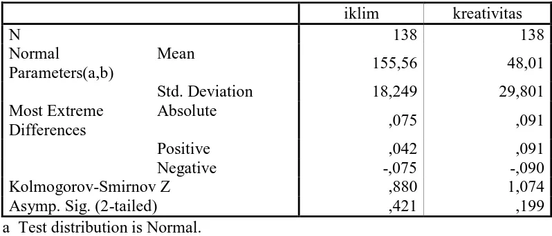 Tabel 9. One-Sample Kolmogorov-Smirnov Test 