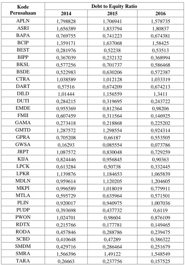 Tabel Debt to Equity Ratio  Kode 