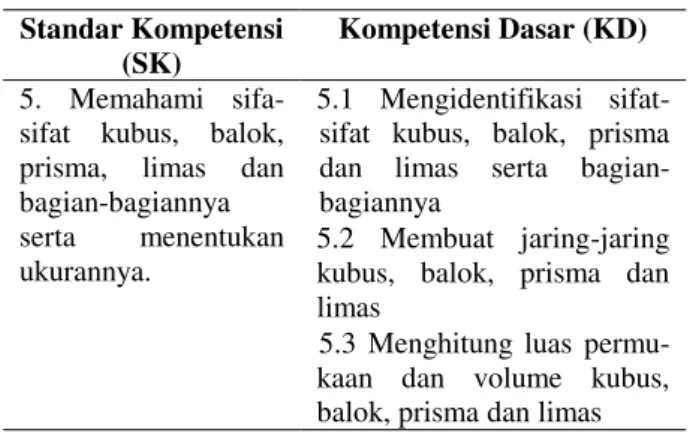 Tabel 4. SK dan KD yang dikembangkan  Standar Kompetensi 