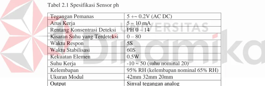 Tabel 2.1 Spesifikasi Sensor ph  