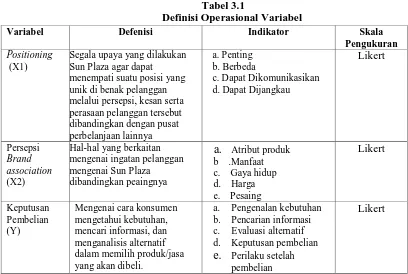 Tabel 3.1 Definisi Operasional Variabel