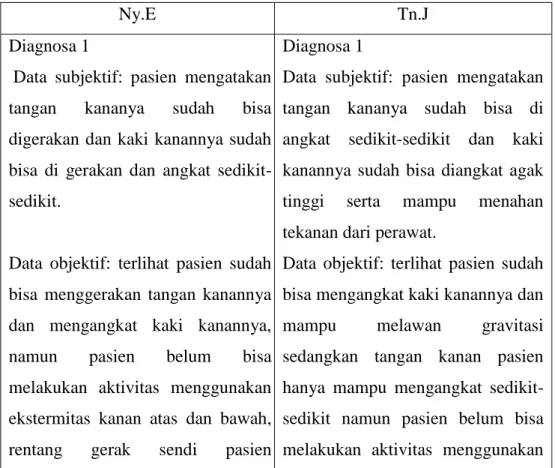 Tabel 4.5 Evaluasi Keperawatan Pembahasan 