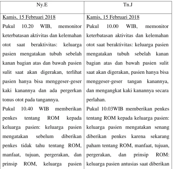 Tabel 4.3 Implementasi Keperawatan 