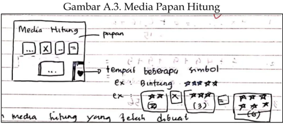 Gambar A.3. Media Papan Hitung 