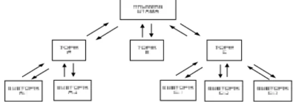 Gambar  2.3 Struktur Navigasi Hierarchi Model