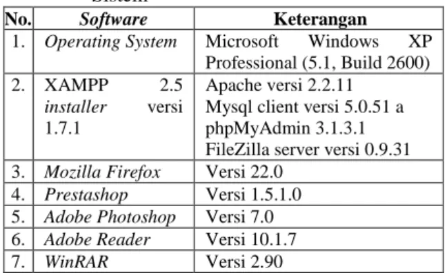 Tabel 3.  Spesifikasi Software untuk Perancangan 