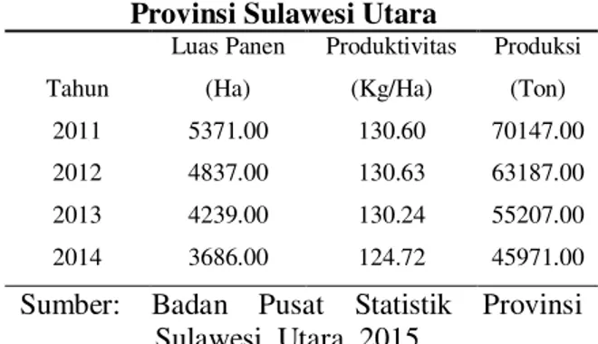 Tabel 1. Luas Panen, Produktivitas dan  Produksi    Tanaman Ubi Kayu  Provinsi Sulawesi Utara 