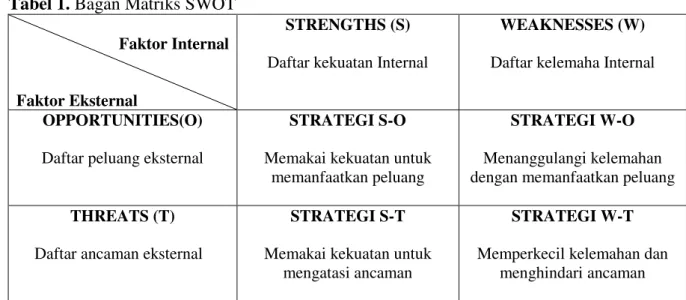 Tabel 1. Bagan Matriks SWOT     Faktor Internal 