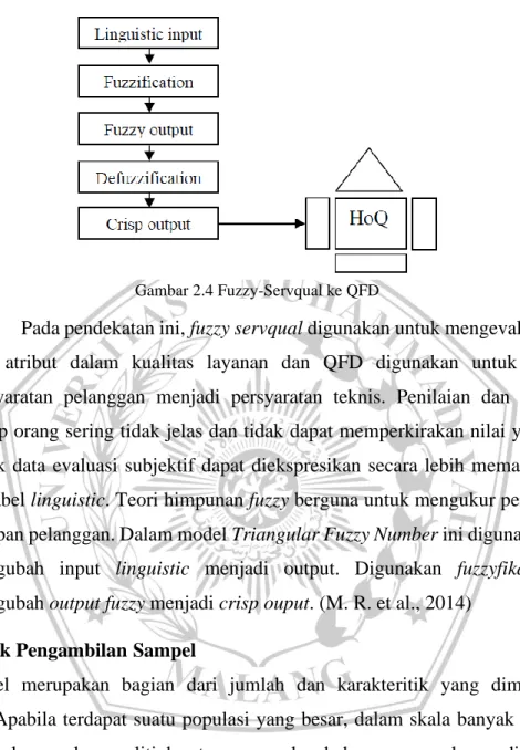 Gambar 2.4 Fuzzy-Servqual ke QFD 