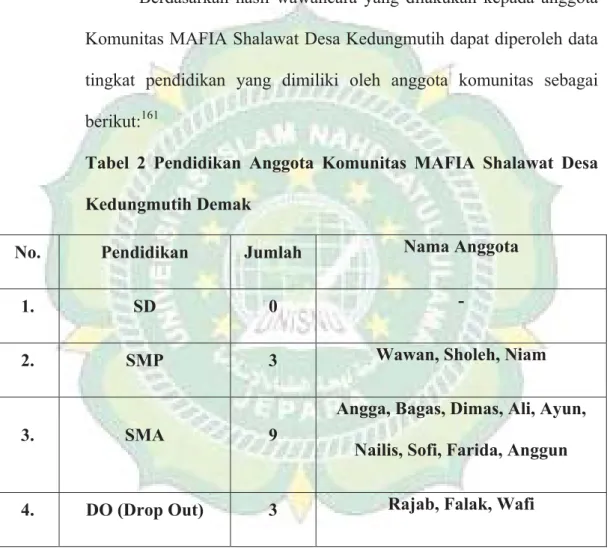 Tabel 2 Pendidikan Anggota Komunitas MAFIA Shalawat Desa  Kedungmutih Demak 