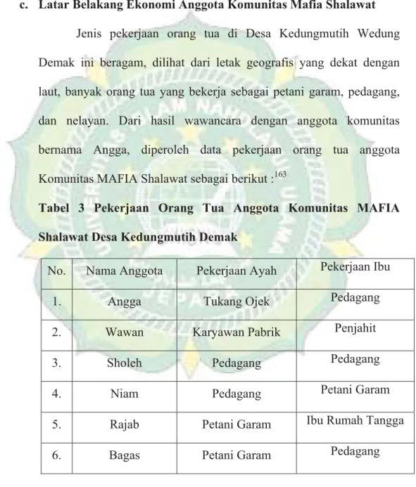 Tabel 3 Pekerjaan Orang Tua Anggota Komunitas MAFIA  Shalawat Desa Kedungmutih Demak 
