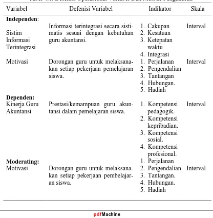 Tabel 4.1. Defenisi Operasional Variabel Dan Metode Pengukuran 