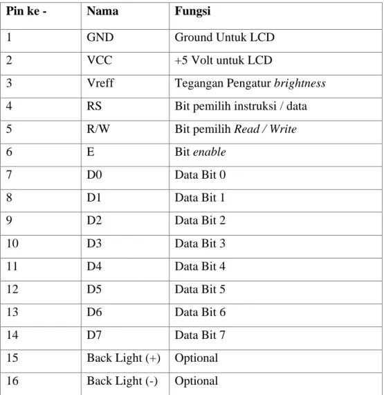 Tabel 2 . 2 Fungsi Pin LCD 