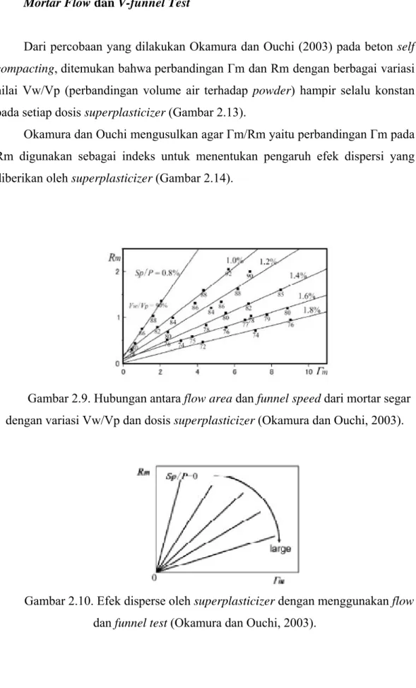 Gambar 2.9. Hubungan antara flow area dan funnel speed dari mortar segar  dengan variasi Vw/Vp dan dosis superplasticizer (Okamura dan Ouchi, 2003)
