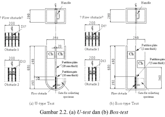 Gambar 2.2. (a) U-test dan (b) Box-test 
