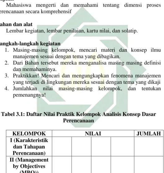 Tabel 3.1: Daftar Nilai Praktik Kelompok Analisis Konsep Dasar  Perencanaan 