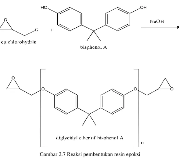 Gambar 2.7 Reaksi pembentukan resin epoksi 