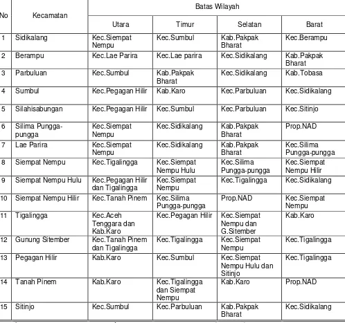 Tabel 4.1 