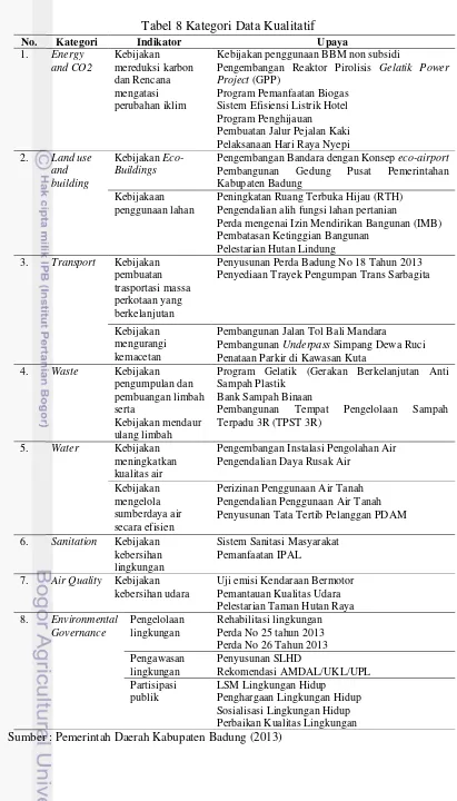 Tabel 8 Kategori Data Kualitatif 