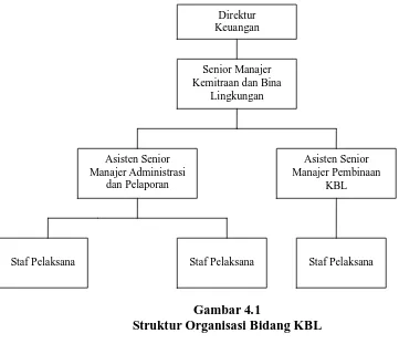 Gambar 4.1 Struktur Organisasi Bidang KBL 