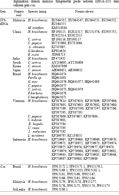 Tabel 2  Nomor aksesi, spesies inang dan negara asal isolat C. cassiicola yang 