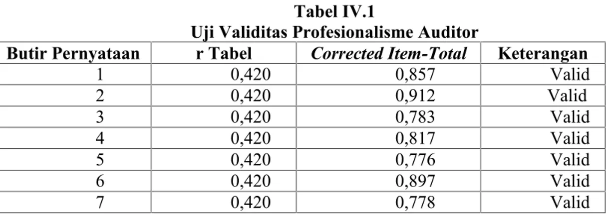 Tabel IV.1