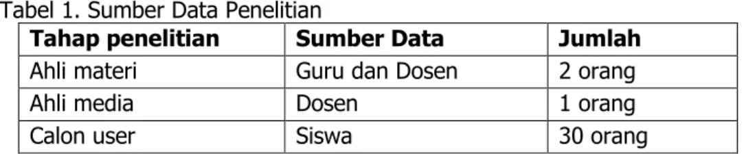 Tabel 1. Sumber Data Penelitian 