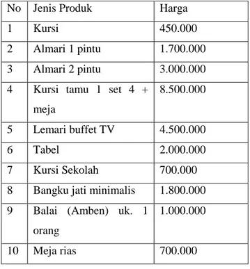 Tabel 3.1 Penetapan Harga Jual Mebel pada UD. Jati  Makmur 