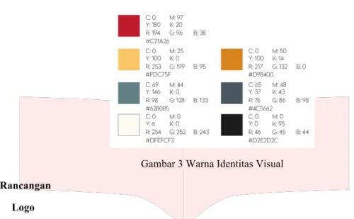 Gambar 4 Logo Horizontal dan Vertikal 