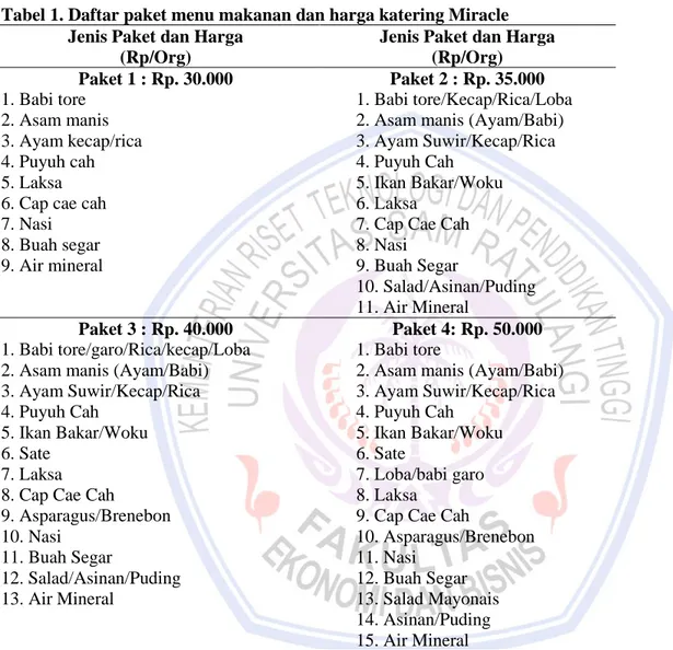 Tabel 1. Daftar paket menu makanan dan harga katering Miracle  Jenis Paket dan Harga 