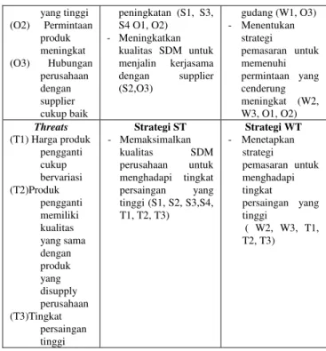 Gambar 2.  Hirarki Penerapan Strategi CV. Timur Jaya Raya 