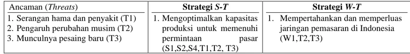 Tabel 12 Matriks QSPM (Peringkat Alternatif Strategi)