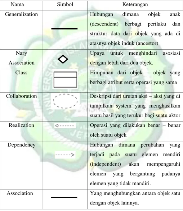 Tabel 2.6 class diagram 