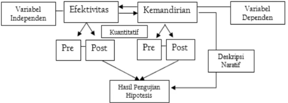 Grafik 1. Konsep Pengujian Hipotesis