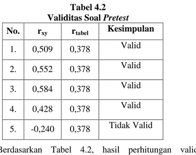 Tabel 4.2  Validitas Soal Pretest 