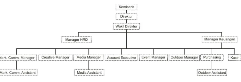 Gambar 01. Bagan Struktur Organisasi 