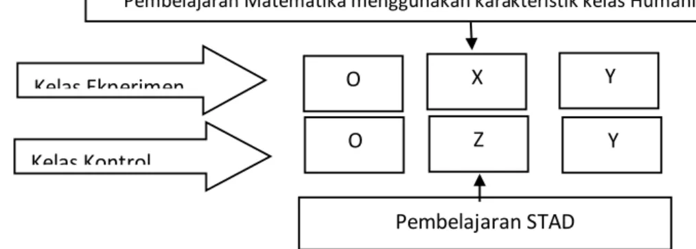 Gambar Desain Quasi Esperimen  