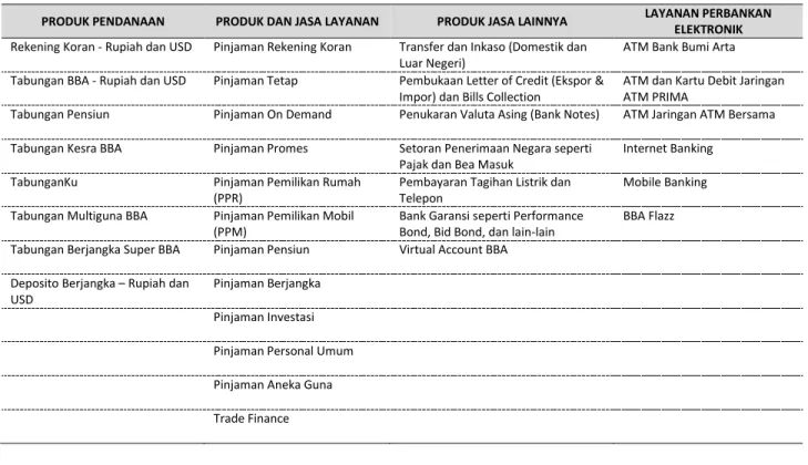 Tabel berikut menyajikan portfolio kredit Perseroan pada tanggal 30 Juni 2021, 31 Desember 2020 dan 31 Desember 2019 (sebelum  dikurangi cadangan kerugian penurunan nilai) berdasarkan sektor ekonomi : 