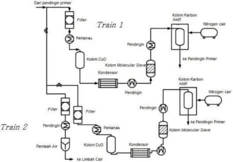 Tabel 4. Spesifikasi Teknis Train Pertama dan Kedua SPH RDE [25,27] Train 1 