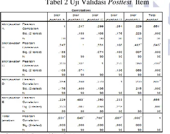 Tabel 2 Uji Validasi Posttest  Item 